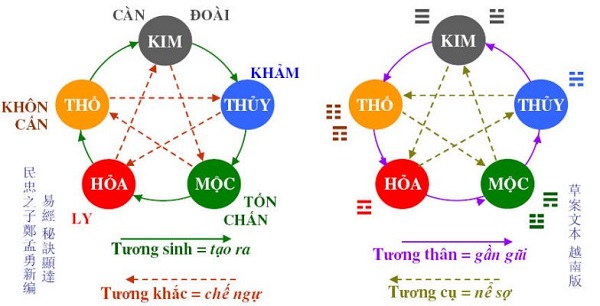 Phong thủy chung cư: chọn tầng nào thì hợp mệnh?