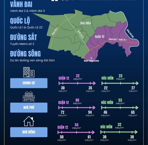 Nhu cầu ở thực tại nhà đất quận 12 - Hóc Môn đang tăng mạnh (Nguồn Biggee)