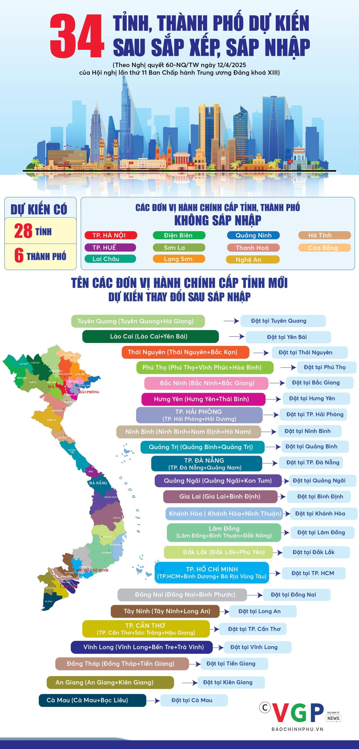 Sáp nhập tỉnh là chính sách lớn của nhà nước, nhằm tinh gọn bộ máy hành chính
