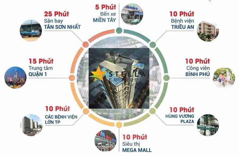 dự án Inner Stella Bình Tân