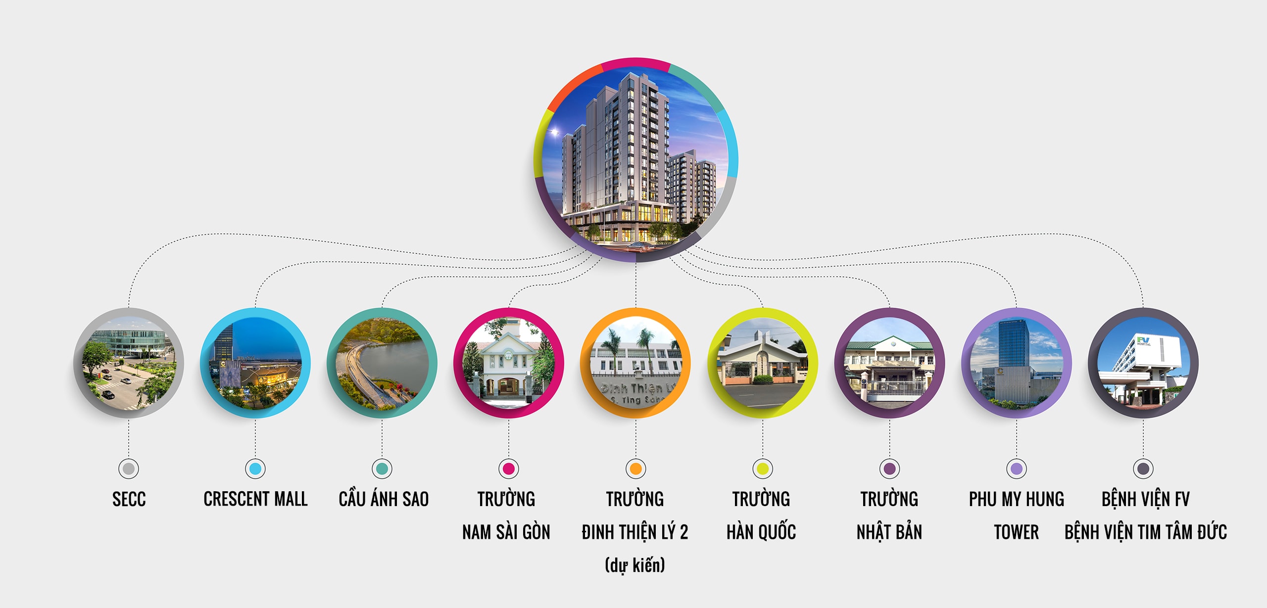 Các tiện ích ngoại khu hoàn chỉnh của dự án