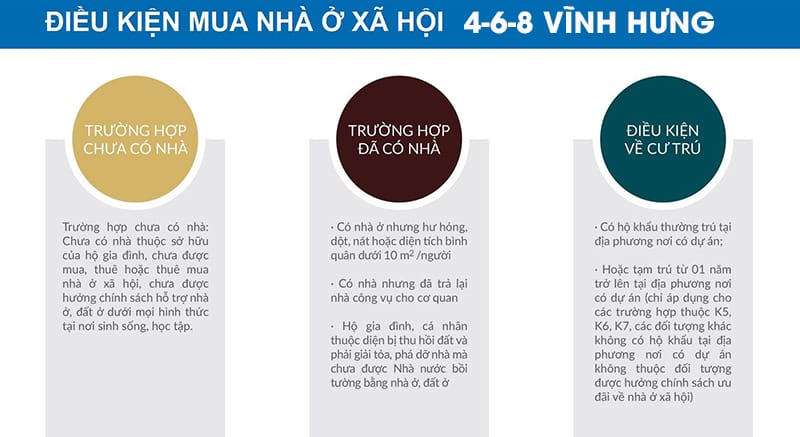 điều kiện mua nhà ở xã hội 4-6-8 vĩnh hưng