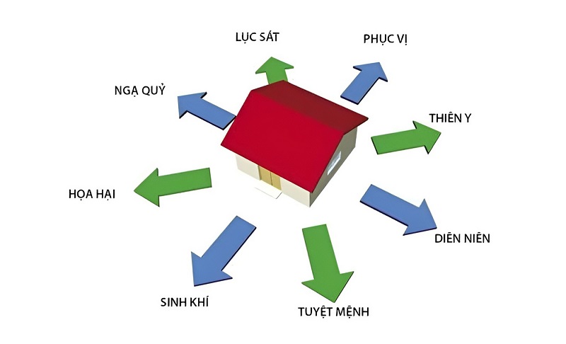 phục vị là gì