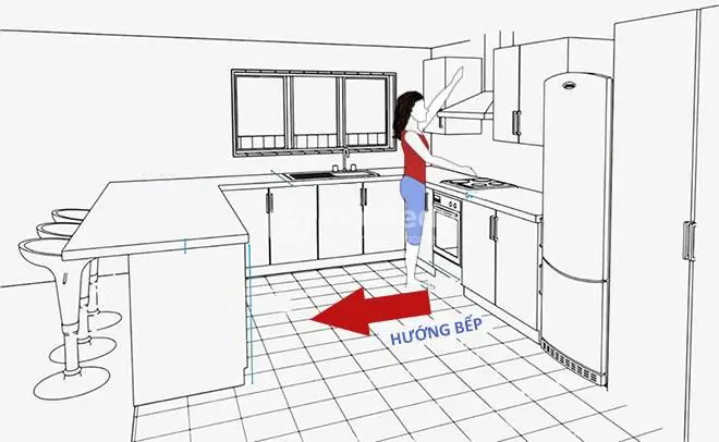 Hướng bếp trong phong thủy không phải là hướng của căn bếp mà là hướng lưng của người đứng nấu ăn