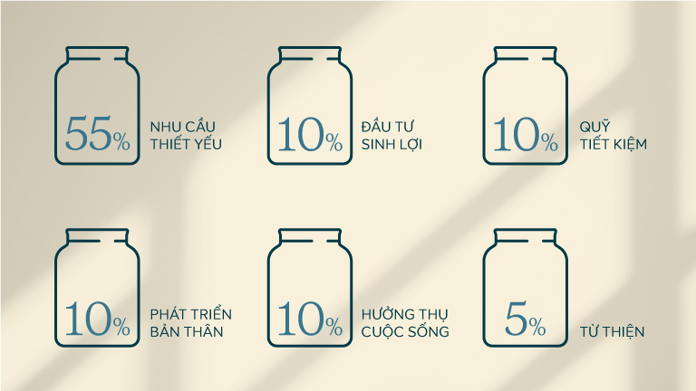 Quản lý tài chính cá nhân hiệu quả là chìa khóa để đảm bảo một tuổi hưu an nhàn