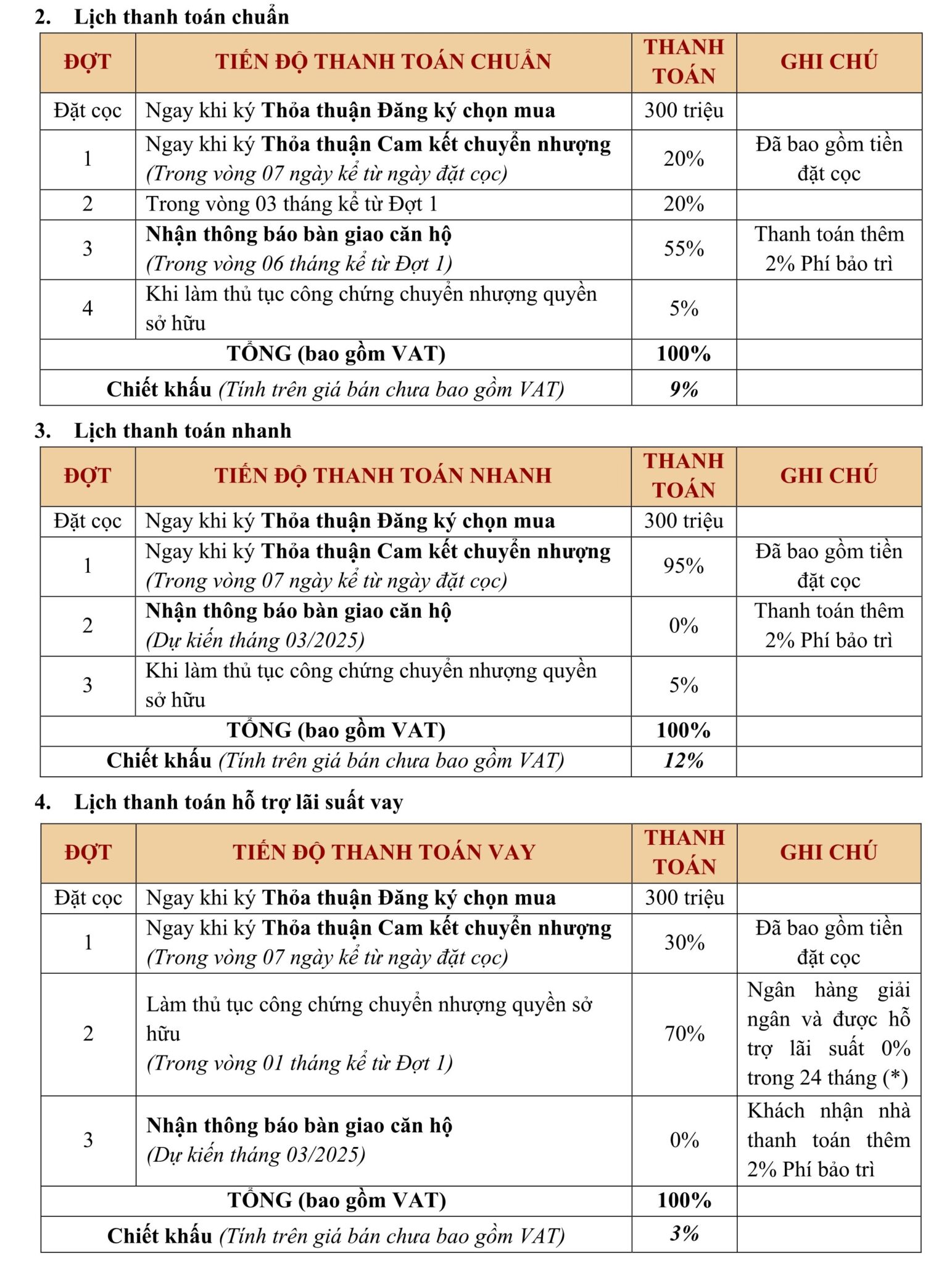 Chính sách bán hàng dự án Kiều By Kita Quận 5
