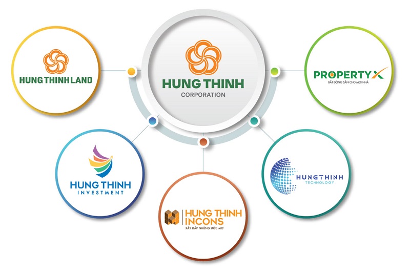 công ty môi giới bất động sản TPHCM