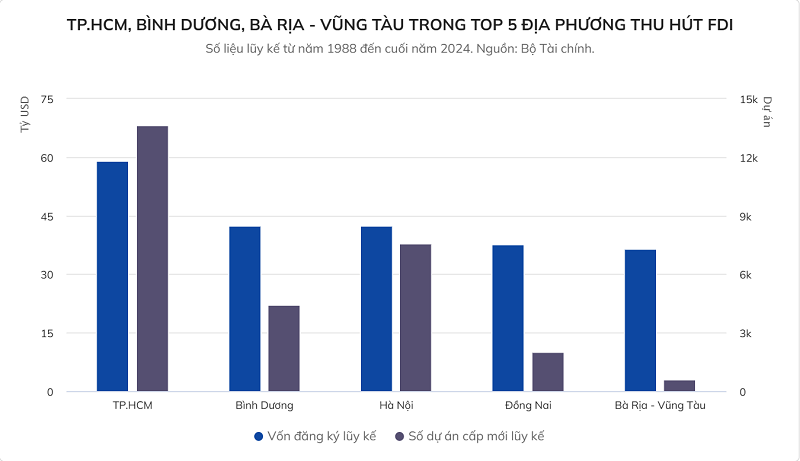 GDP TPHCM sau sáp nhập