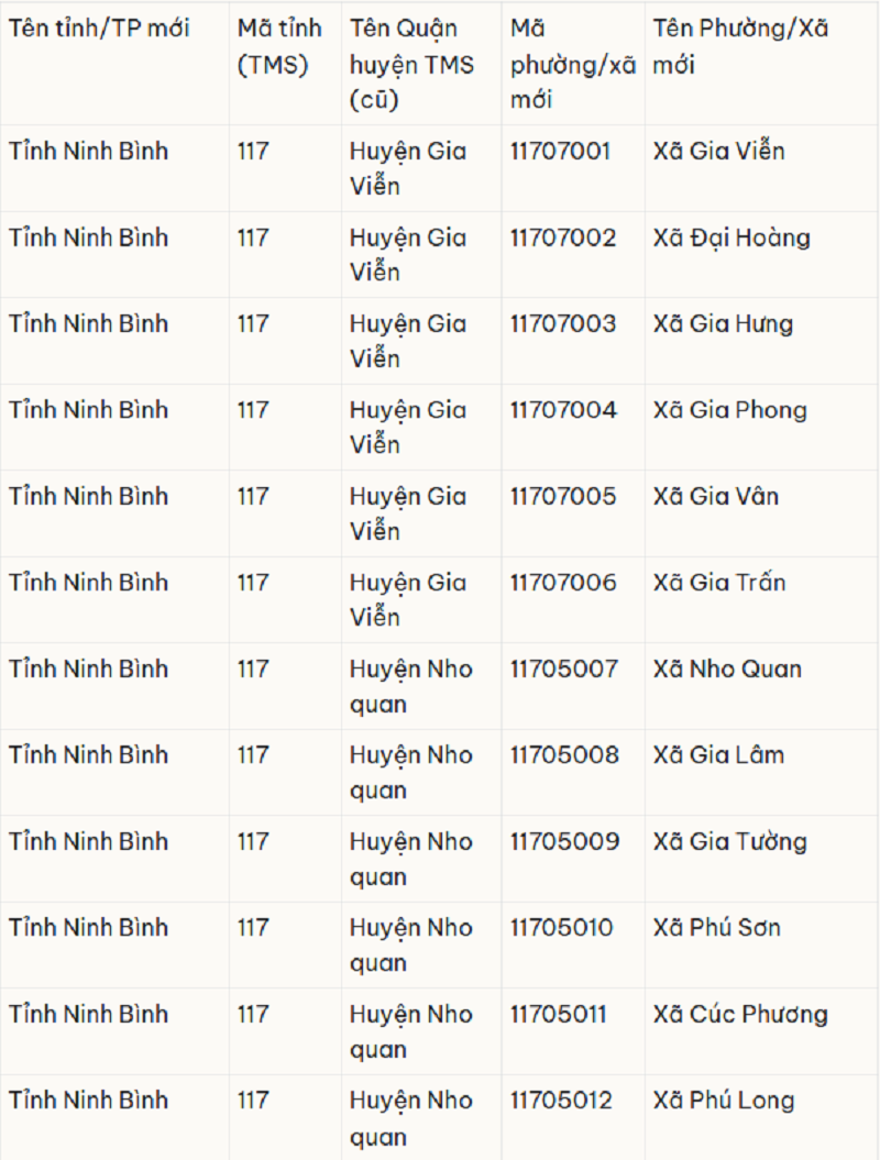 Ninh Bình sáp nhập với tỉnh nào