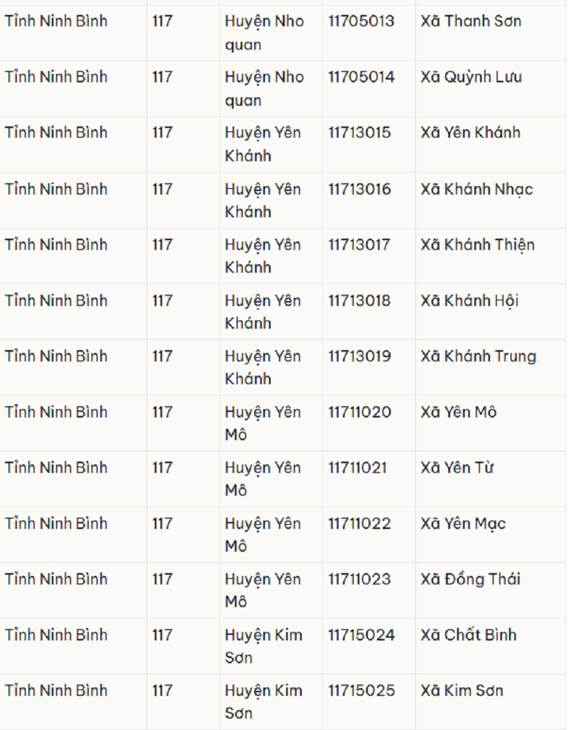 Ninh Bình sáp nhập với tỉnh nào