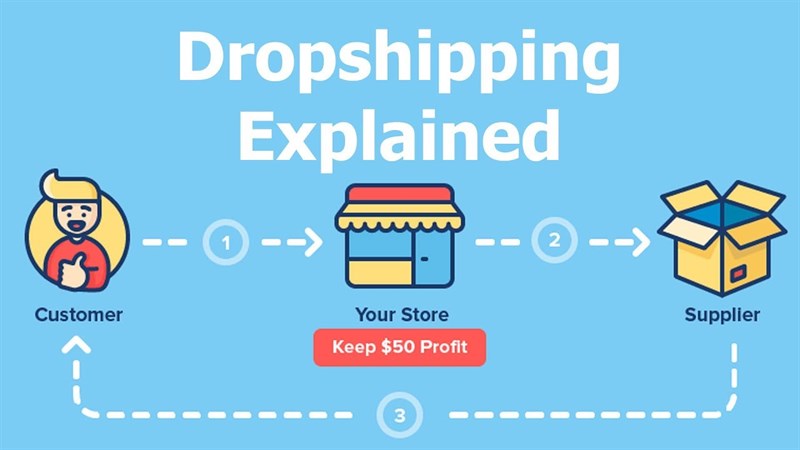 Mô hình Dropshipping