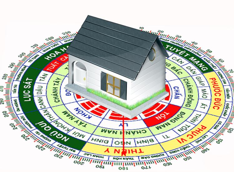 Xác định tuổi hợp nhà hướng Tây Nam cần dựa vào bát quái