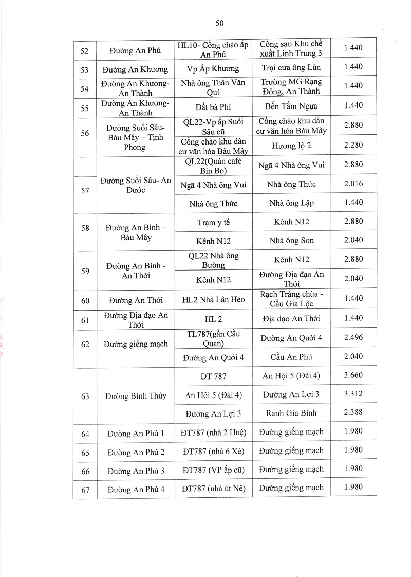 bảng giá đất Tây Ninh 2025