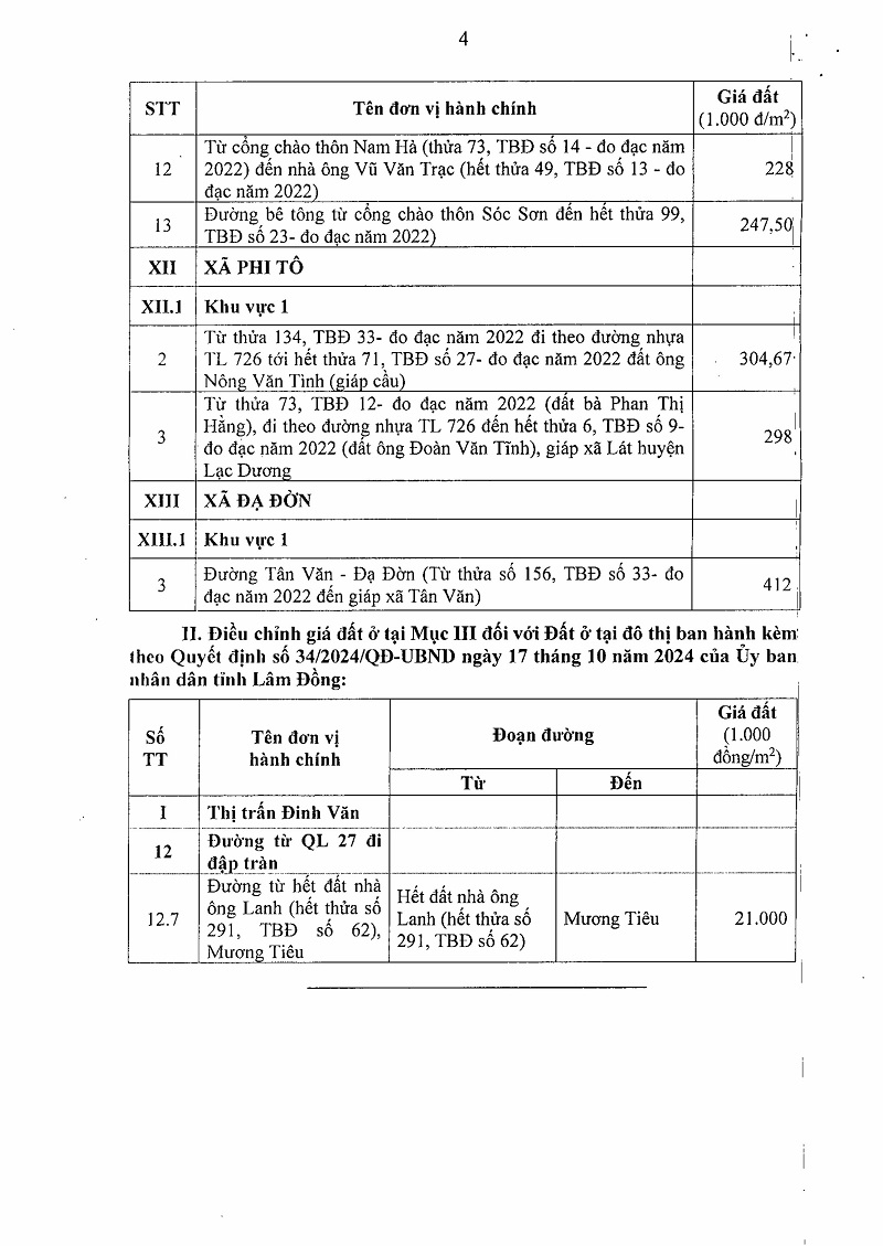 giá đất Lâm Đồng