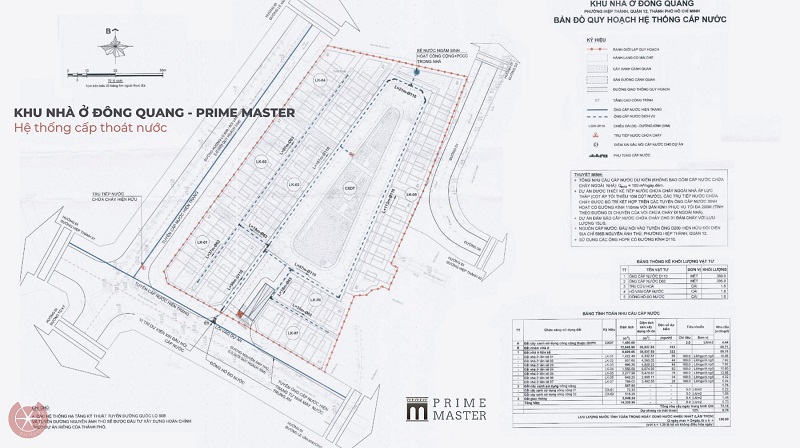 Prime Master