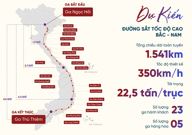 Tổng mức đầu tư dự án ước tính 1.713.548 tỷ đồng