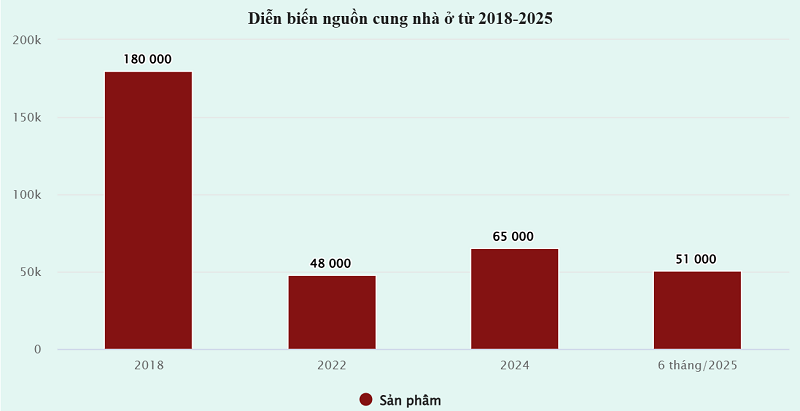 mua bán chung cư Hà Nội