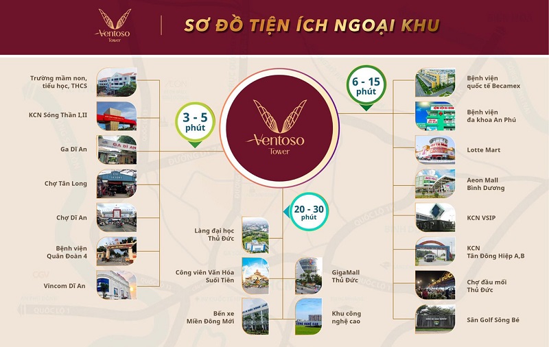 Tiện ích ngoại khu