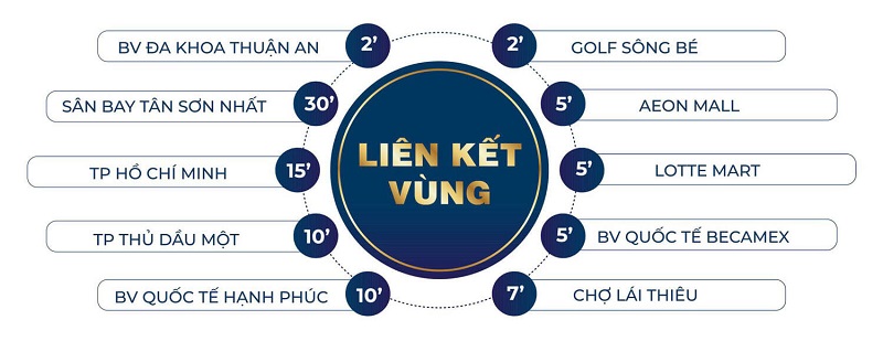 Vị trí Happy One Mori Lái Thiêu