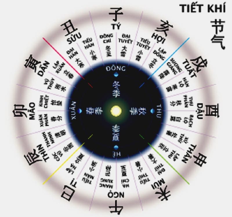 Chọn đúng ngày tốt động thổ giúp công trình “đứng vững ngàn năm”