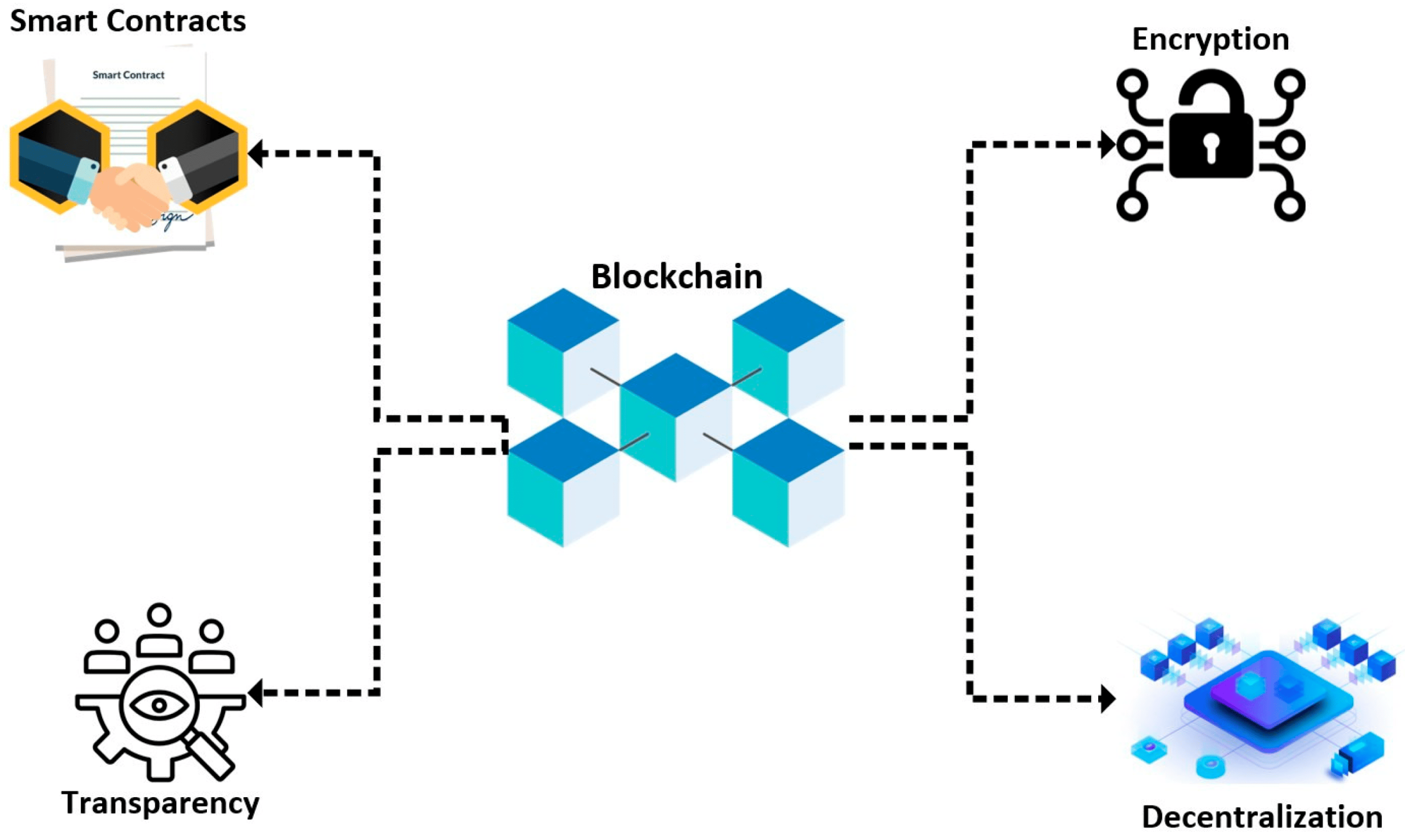 Sổ cái phân tán là cơ sở dữ liệu dùng chung trong mạng lưới chuỗi khối lưu trữ các giao dịch