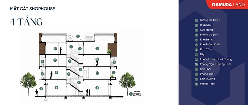 Mặt cắt shophouse 4 tầng