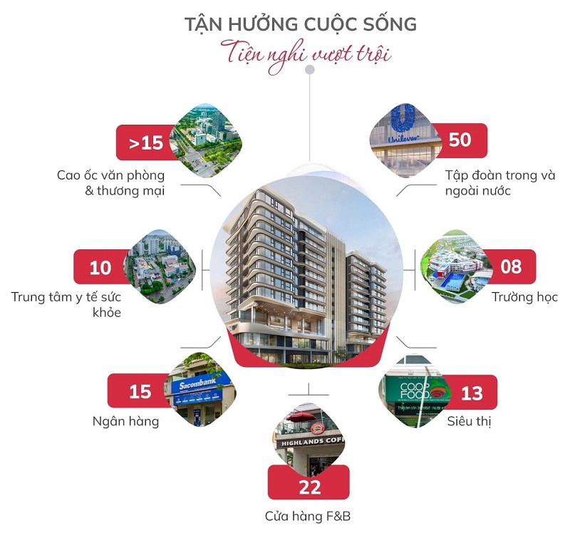 Kết nối tiện ích ngoại khu The Symphony 