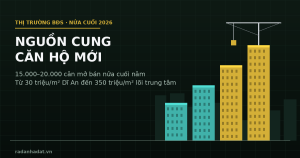 Nguồn cung căn hộ mới mở bán nửa cuối 2026: 15.000–20.000 căn, từ 30 triệu/m² Dĩ An đến 350 triệu/m² lõi trung tâm